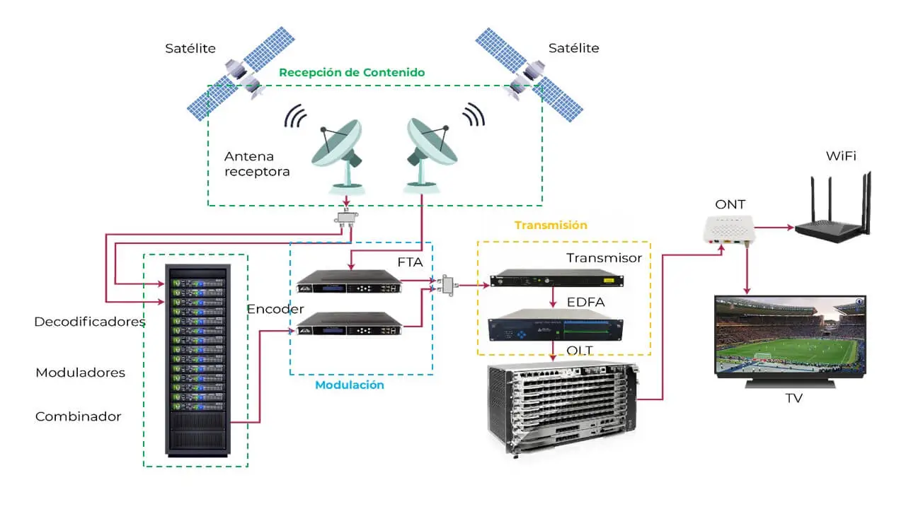 topologia-tv-digital-02